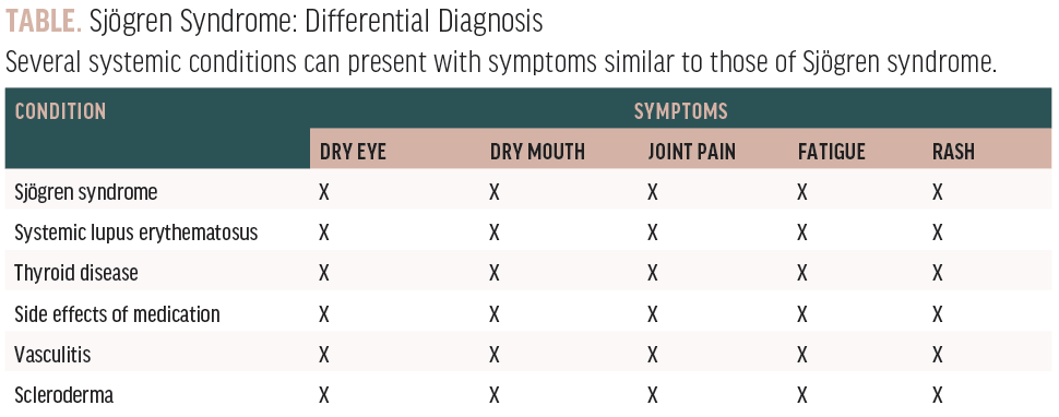 Is It Sjögren Syndrome or Something Else? - Modern Optometry