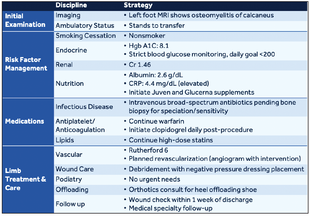 Navigating the Ins and Outs of CLI Care During the COVID-19 Pandemic ...