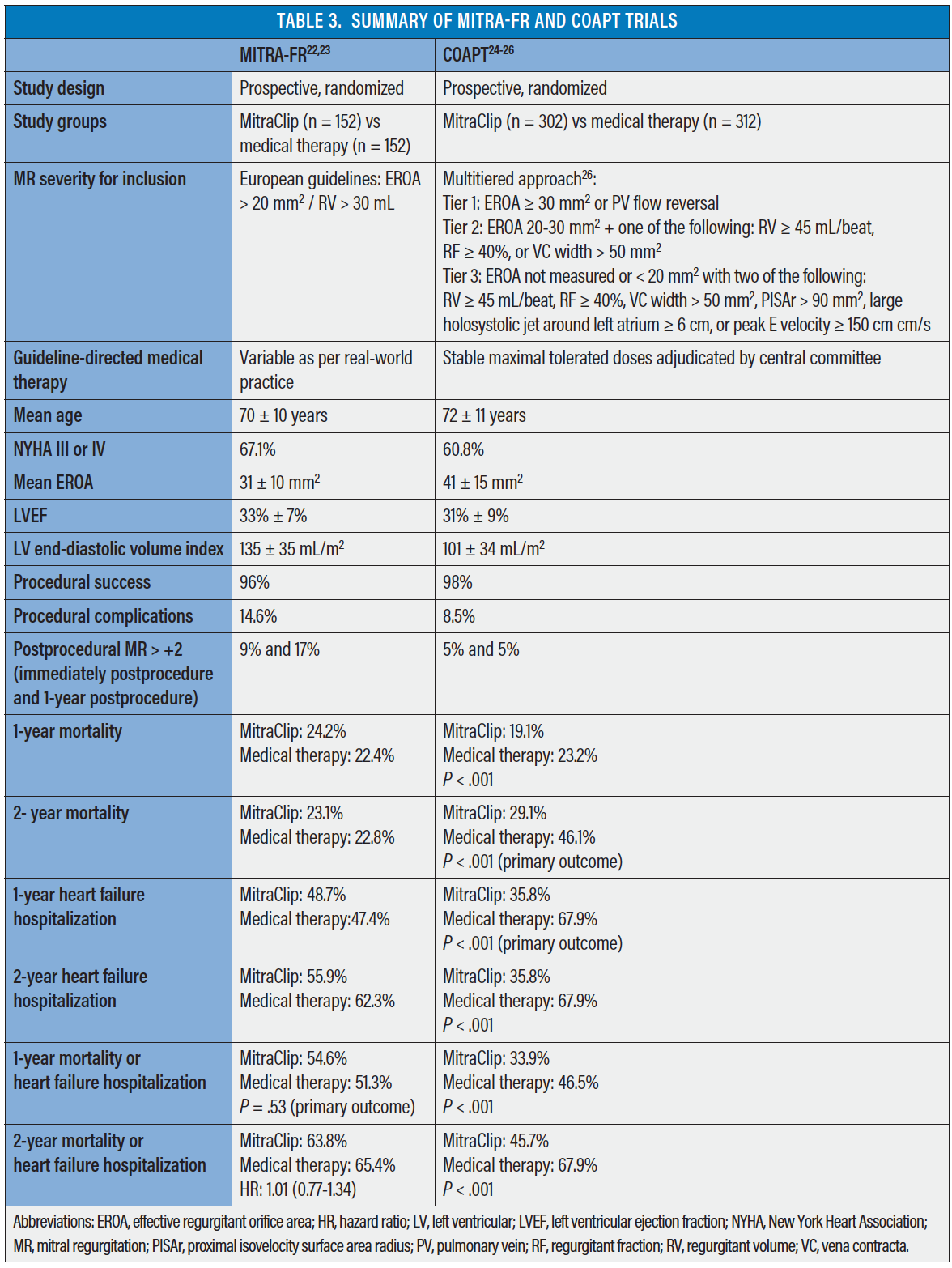 Transcatheter Mitral Valve Repair: For Whom Is It Still Better Than ...