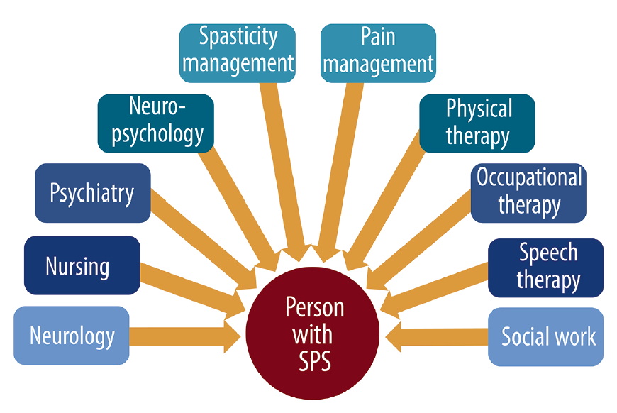 Stiff-Person Syndrome - Practical Neurology