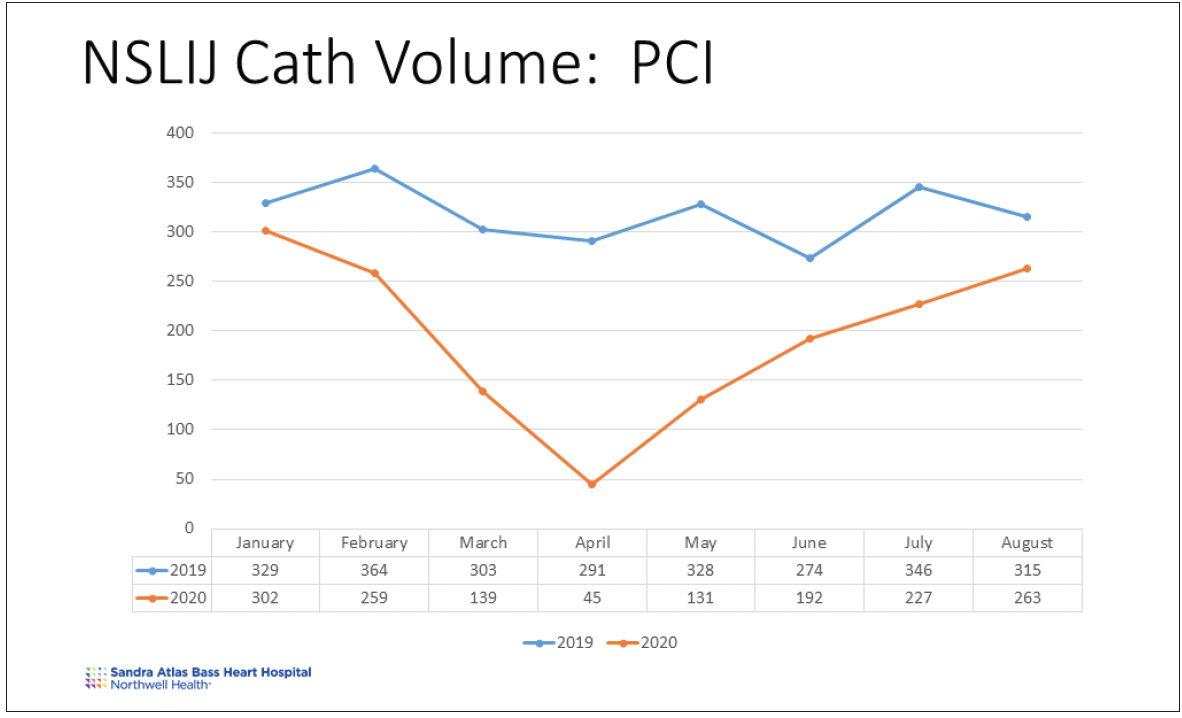 Clinical Decision-Making for PCI Patients During the COVID-19 Pandemic ...