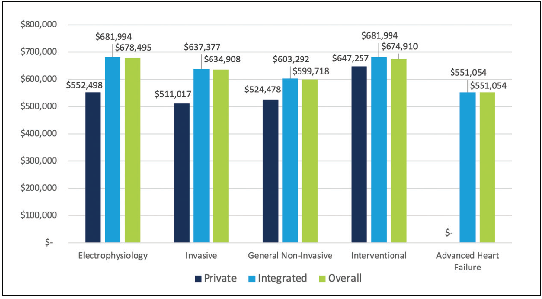 Compensation in the Cardiovascular Practice in 2020 - Cardiac ...