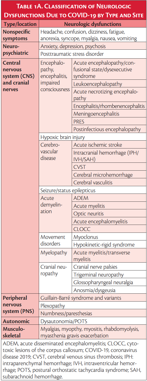 Neurologic Manifestations & Associations of COVID-19 - Practical Neurology