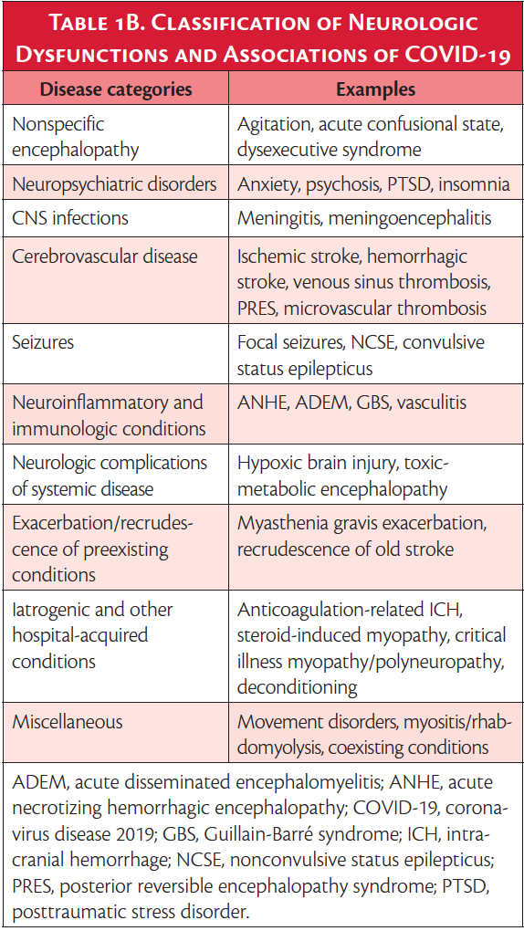 Neurologic Manifestations & Associations Of COVID-19 - Practical Neurology