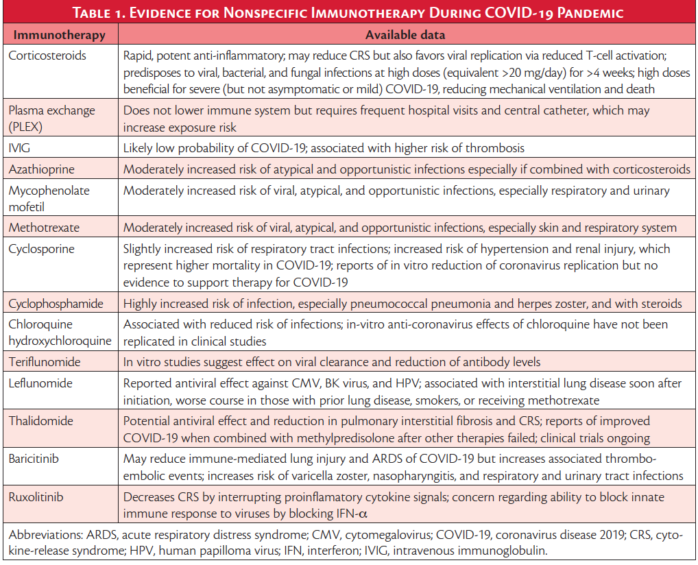 Neuroimmunomodulation & COVID-19 - Practical Neurology