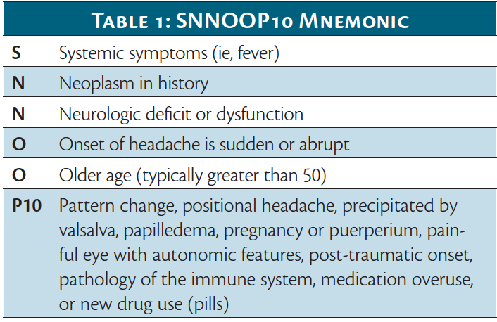 Headache Attributed To Spontaneous Intracranial Hypotension - Practical ...