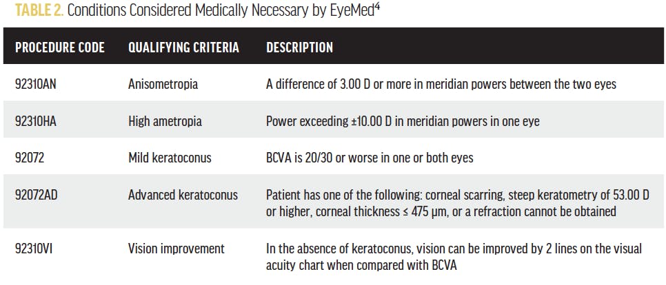 Ensuring Compensation When Fitting Medically Necessary Contact 