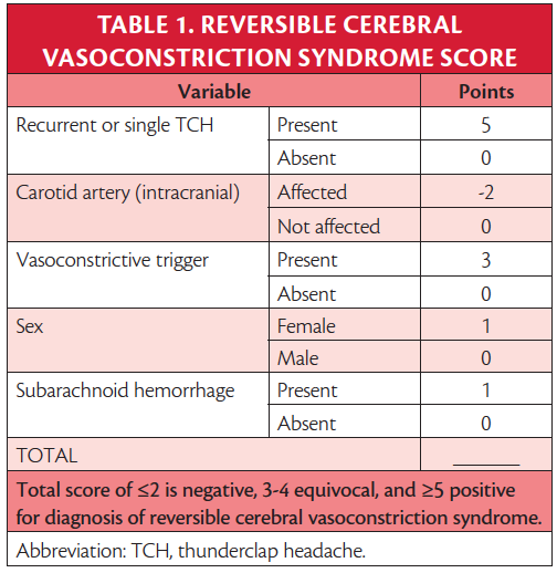 Reversible Cerebral Vasoconstriction Syndrome