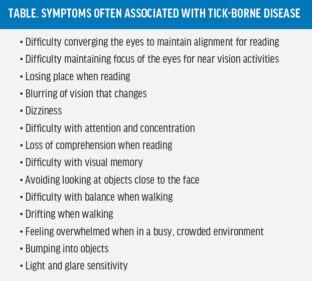 Screening for Biomarkers of Lyme-Related Infection - Modern Optometry