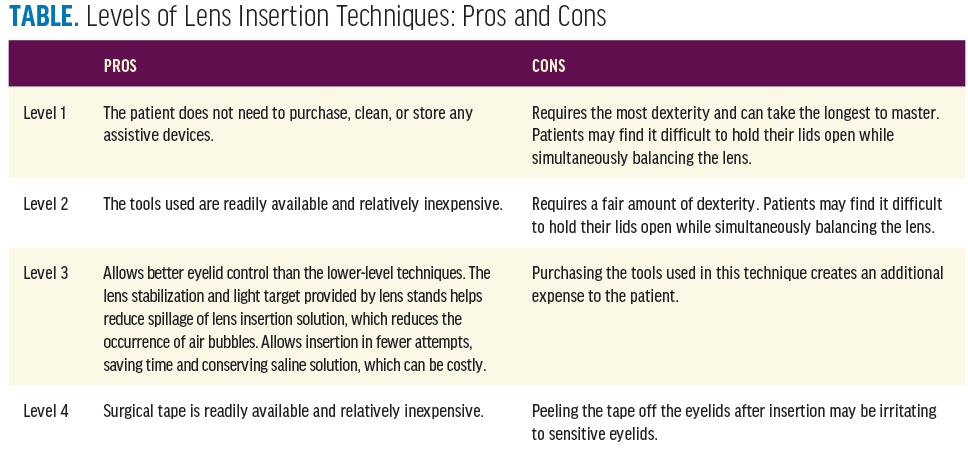 Cracking the Scleral and Hybrid Lens Insertion Puzzle - Modern Optometry