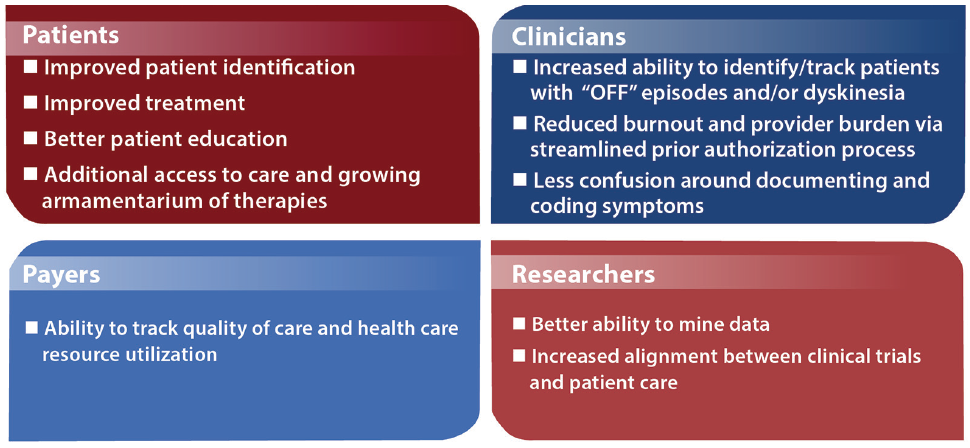 Parkinson Disease Icd 10 Cm Coding Practical Neurology