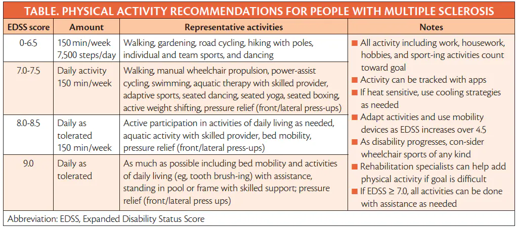 Daily Activity Participation