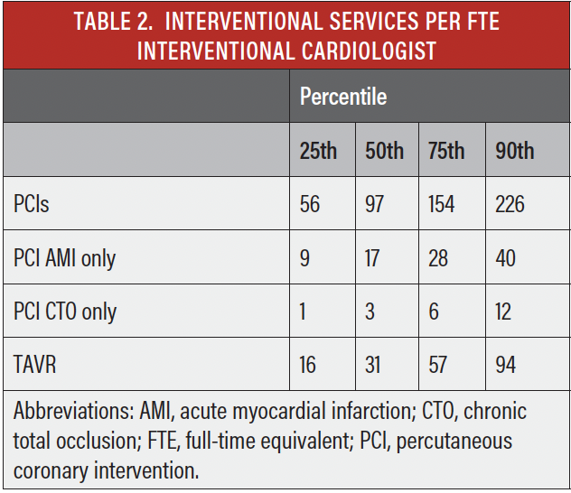 Cardiovascular Compensation and Production in a Pandemic Year - Cardiac ...