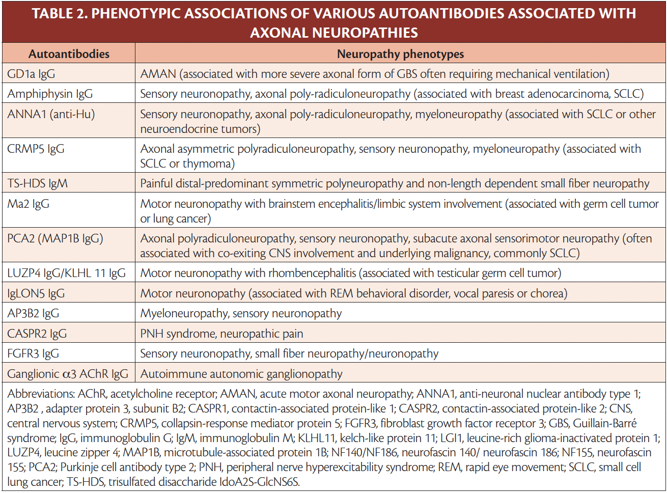 Neuromuscular Notes Autoantibody Evaluations For Peripheral
