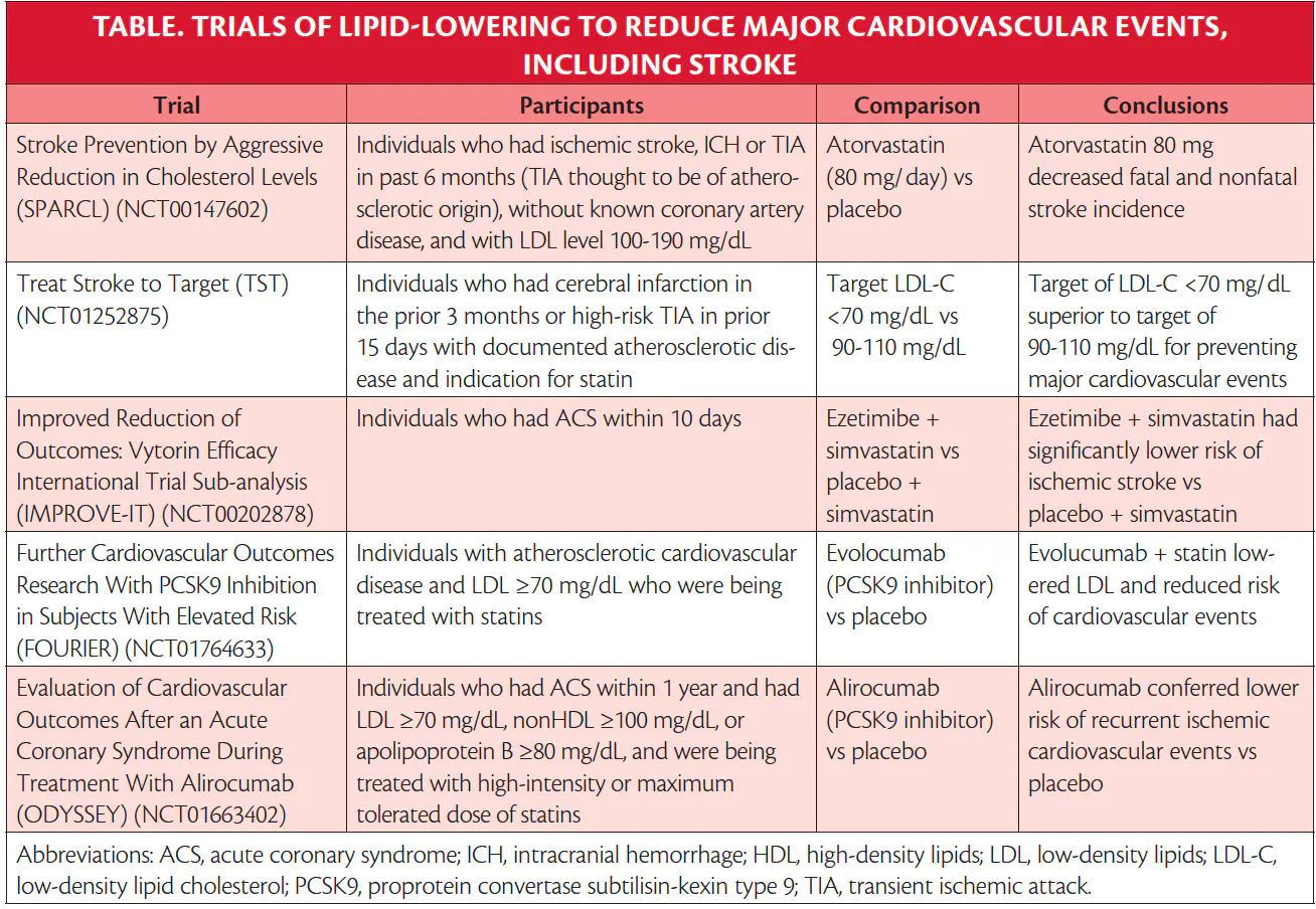 Statin Dose Conversion Chart Fda New Cardiovascular Prevention