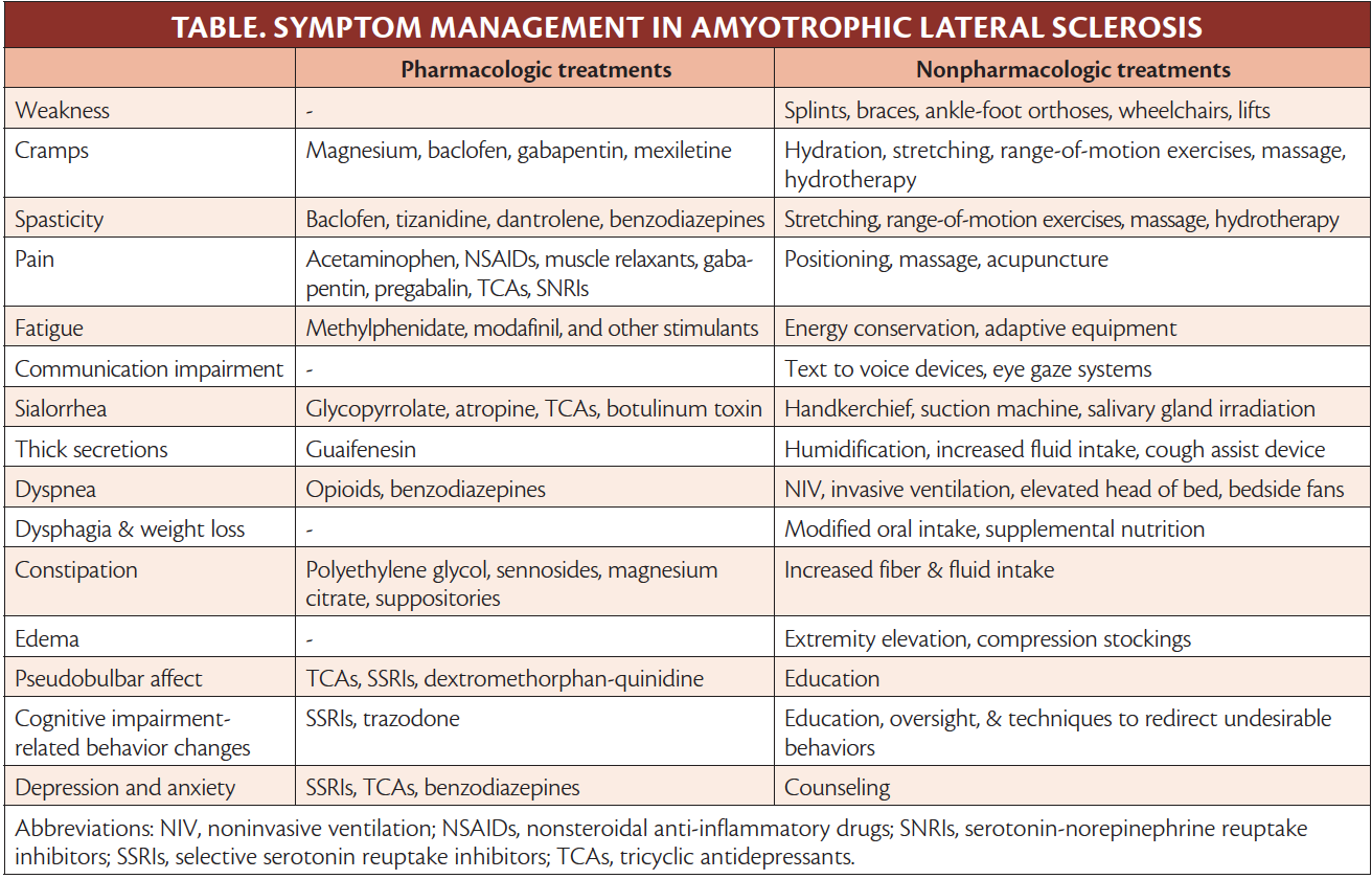 Neuromuscular Notes Amyotrophic Lateral Sclerosis Symptomatic Care