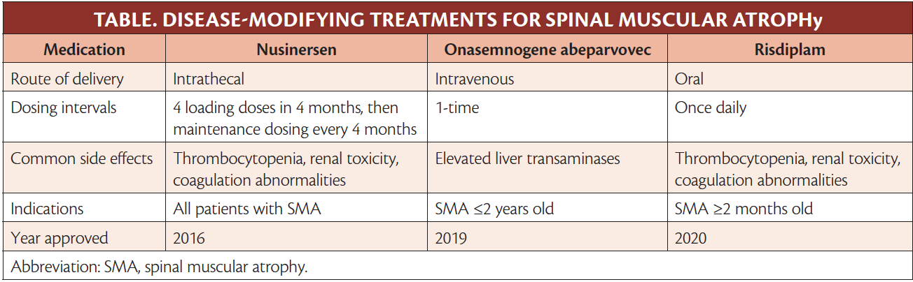 Neuromuscular Notes Spinal Muscular Atrophy Practical Neurology