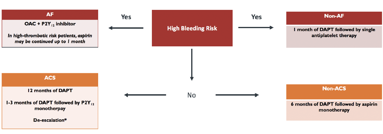 Antiplatelet Therapy – A Summary For The General, 57% OFF