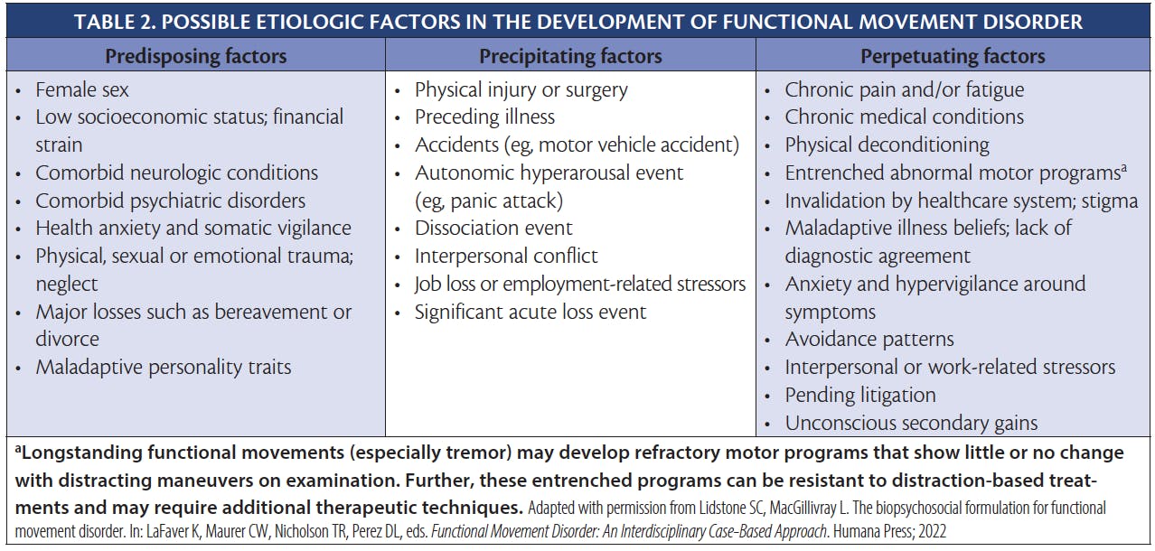 The Diagnosis of Functional Movement Disorder - Practical Neurology