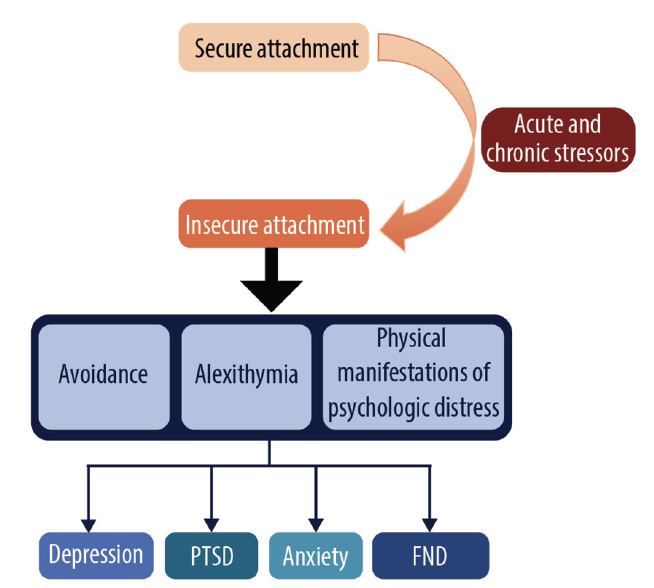 Functional Neurological Symptom Disorder Conversion D vrogue.co