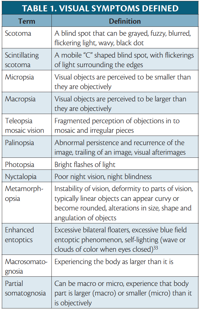 Main features of clinical cases and Visual Aura Rating Scale (VARS).