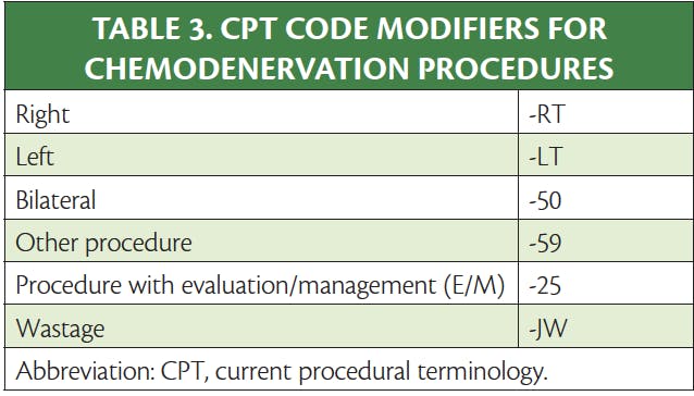 Practice Management: Botulinum Toxin Billing &amp; Coding Update 