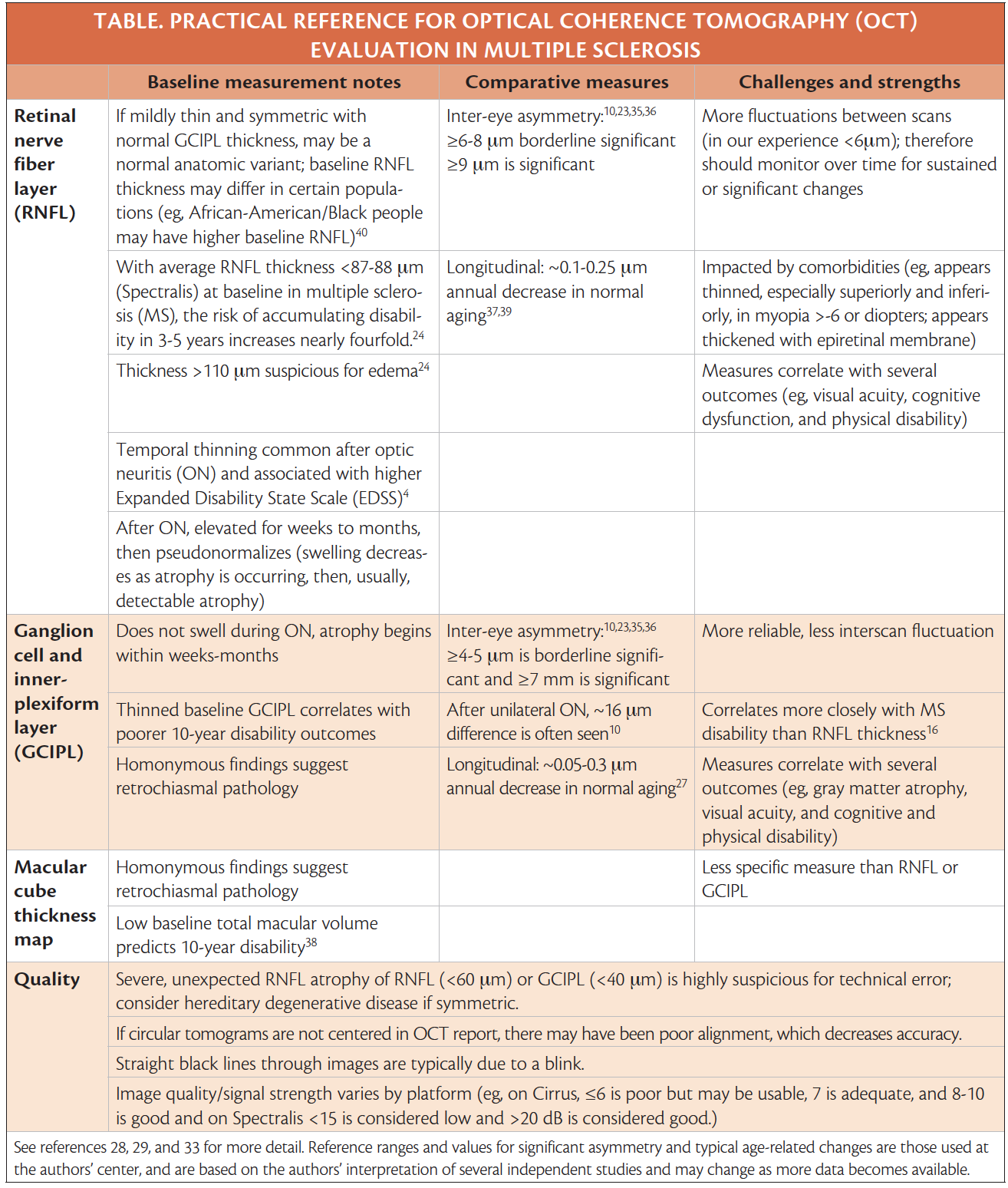 MS Minute: Retinal Optical Coherence Tomography for MS - Practical ...