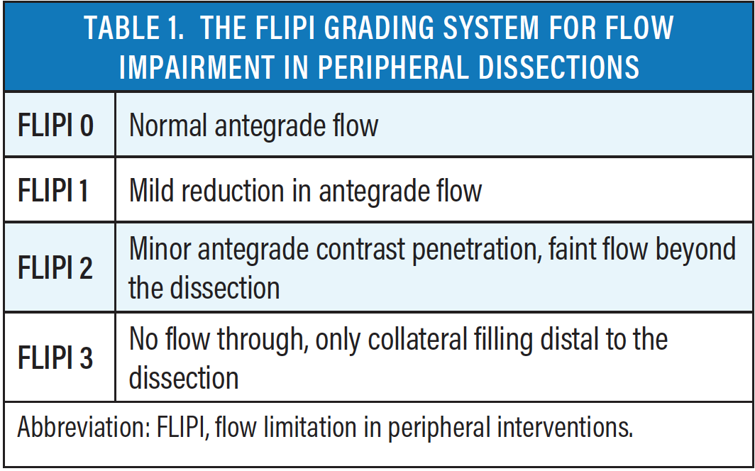 PostPTA Dissection in the SFA The DISFORM Classification