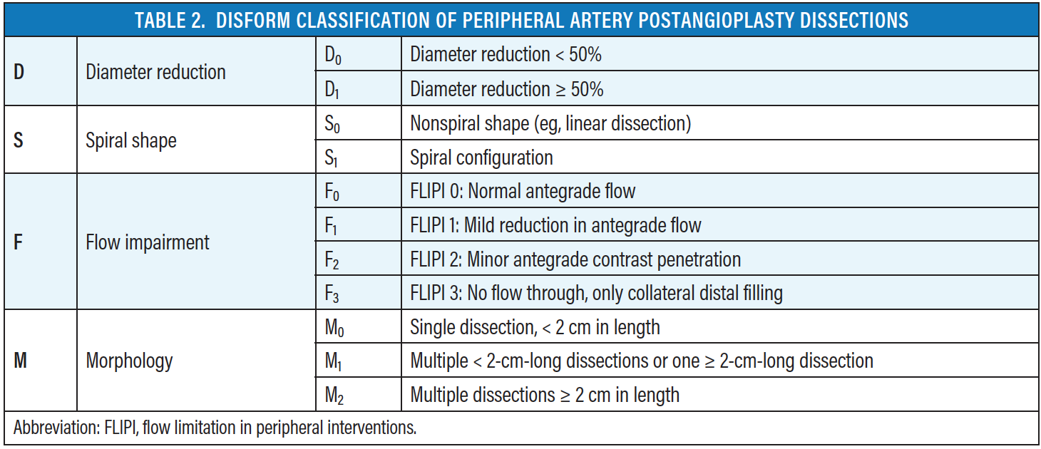 PostPTA Dissection in the SFA The DISFORM Classification
