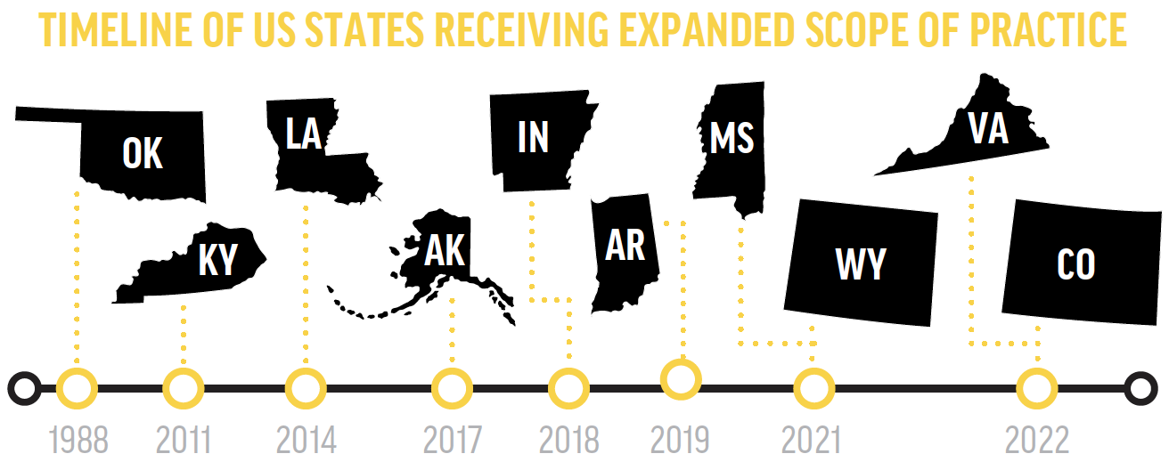 The Evolving Role of Laser in Eye Care Modern Optometry