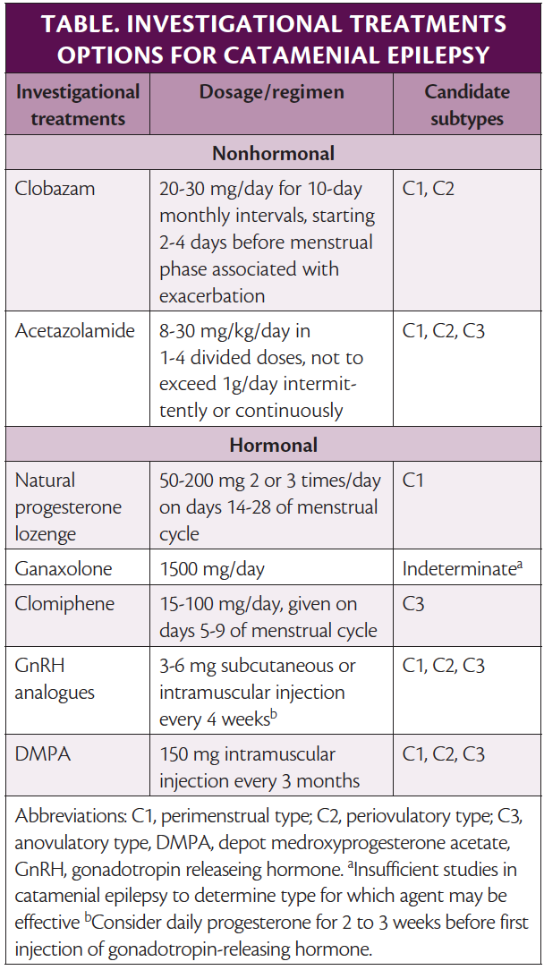 Catamenial Epilepsy Practical Neurology