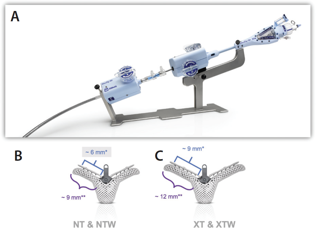 Contemporary Mitral Transcatheter Edge-to-Edge Repair - Cardiac ...