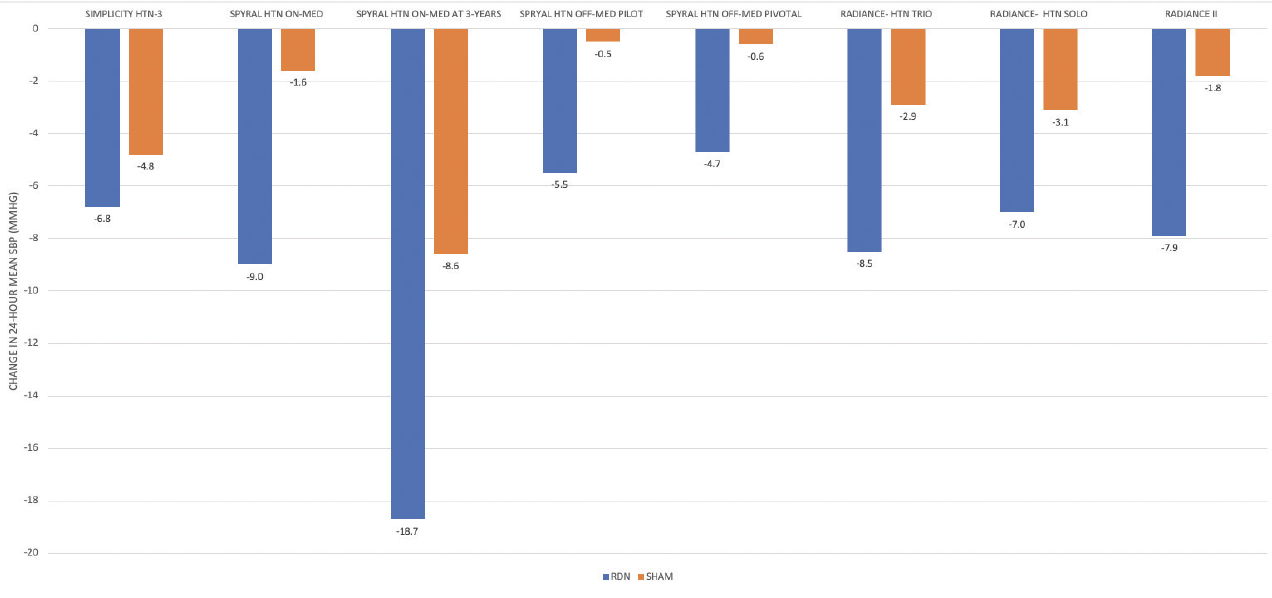 catheter-based-renal-denervation-cardiac-interventions-today