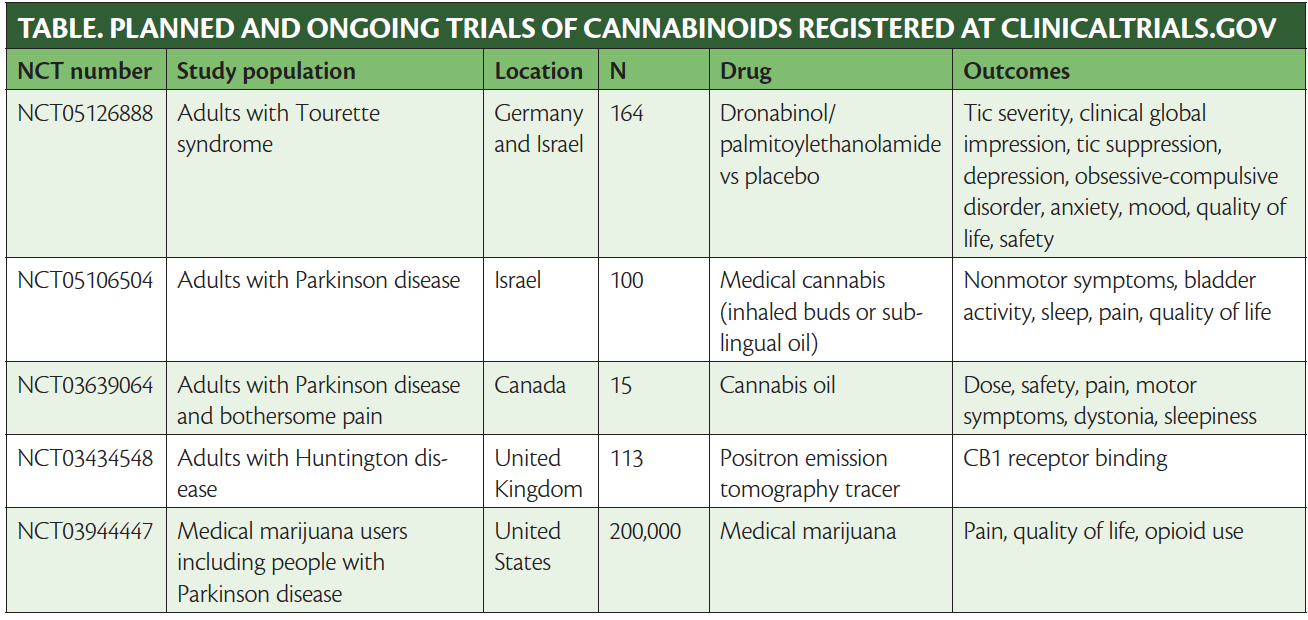 Cannabis clinical trials