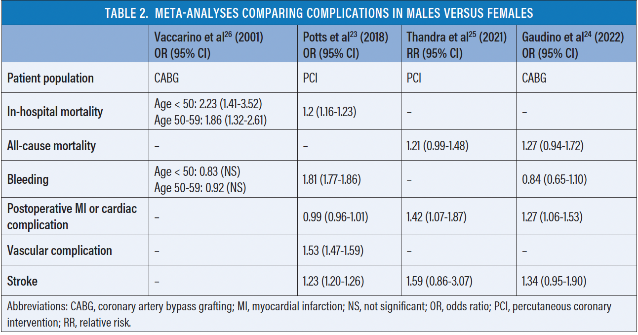 Left Main Disease and Bifurcation Revascularization in Female Patients ...