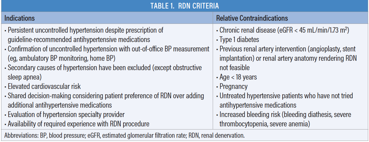 Blood Pressure Assessment: Overview, Indications, Contraindications