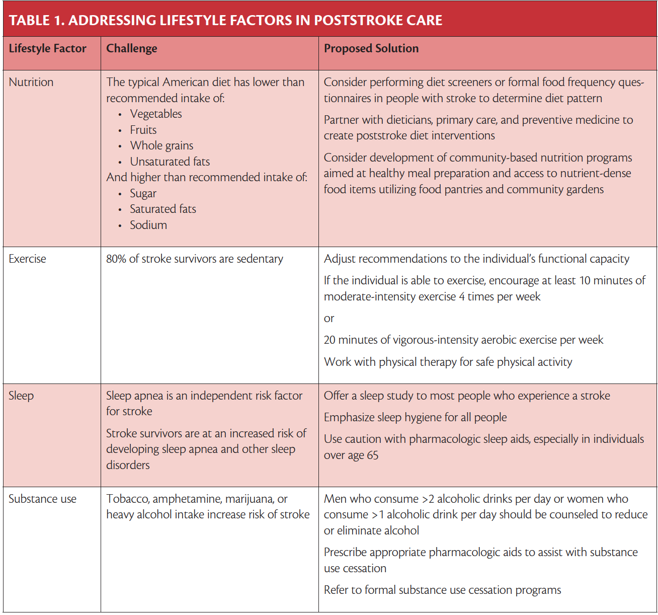 https://core4-cms.imgix.net/issue-2314/0123_CF3_Table1.png