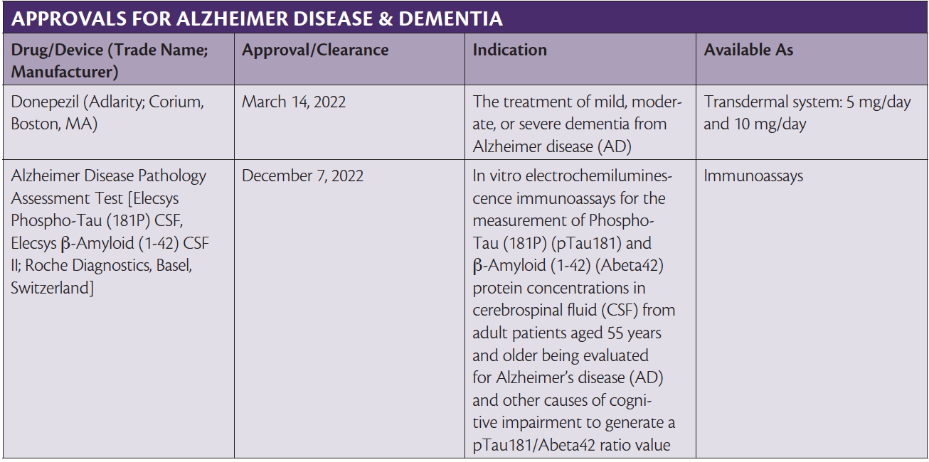 Special Report 2022 Neurology Drug & Device Approvals Practical