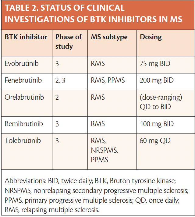 Btk Inhibitor Multiple Sclerosis – IDOCTJ