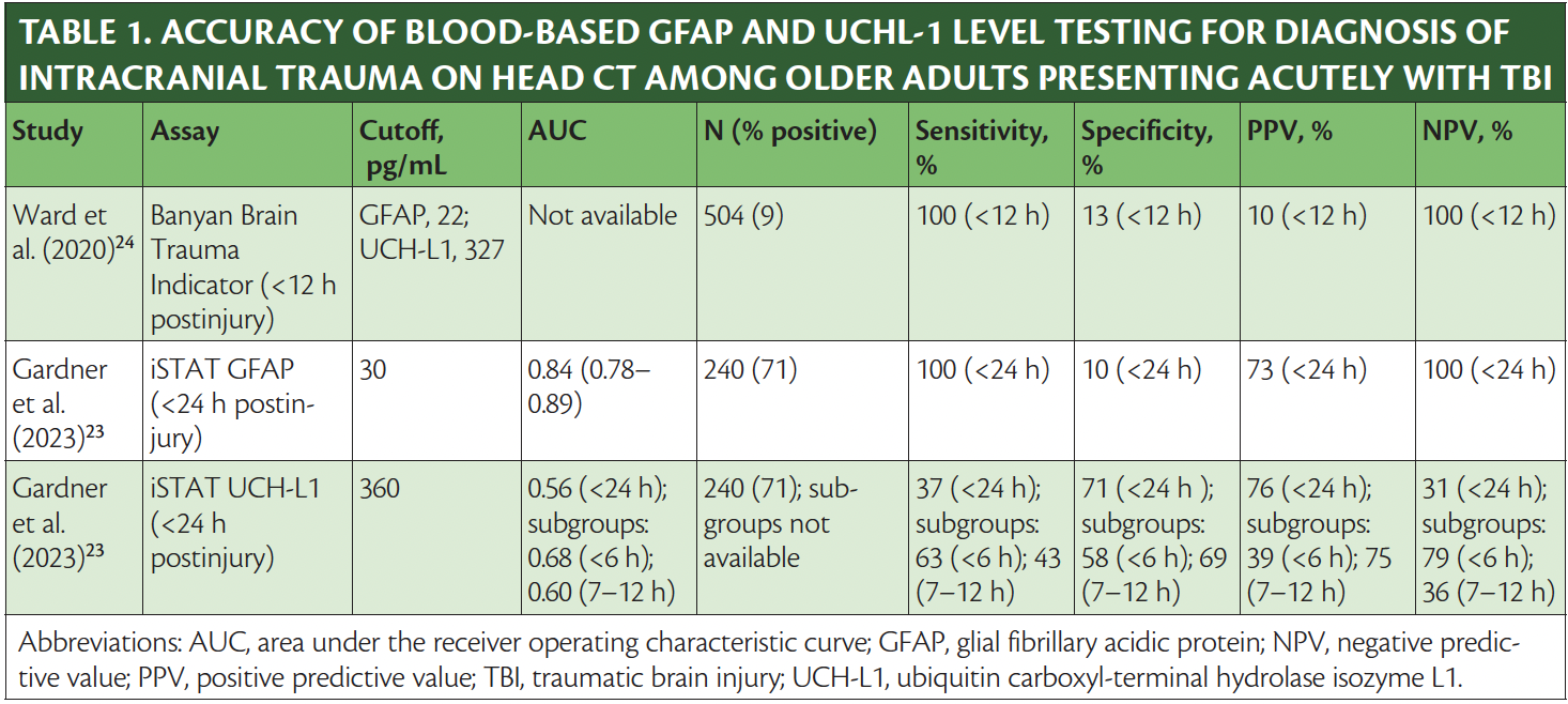 Traumatic Brain Injury In Older Adults: Epidemiology, Management ...