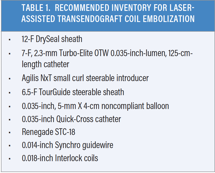How I Do It LaserAssisted Transendograft Coil Embolization Endovascular Today
