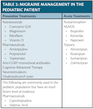 Migraine In Children And Adolescents Practical Neurology