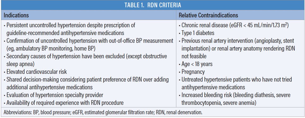 Team Approaches to Hypertension Management: New Opportunities for ...