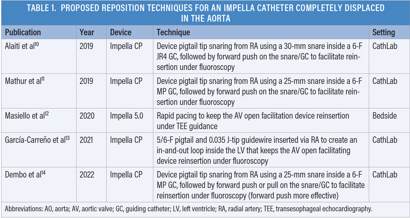 Technical Tips for Inserting and Positioning the Impella Device