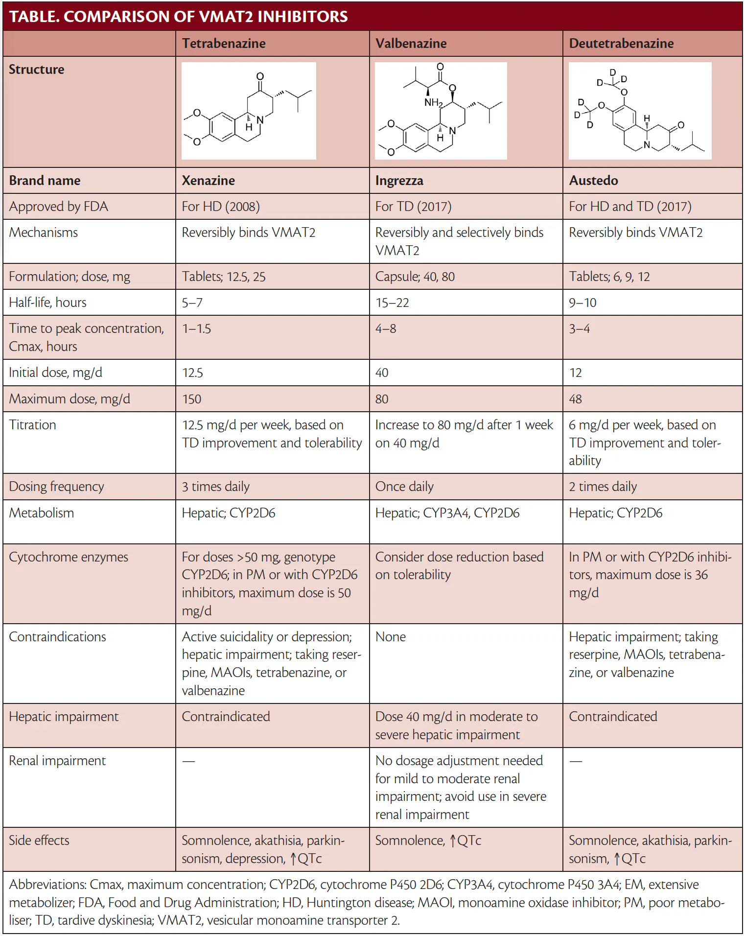 Vmat2 Inhibition Vmat2 Inhibitors List TD NEWS & VIEWS