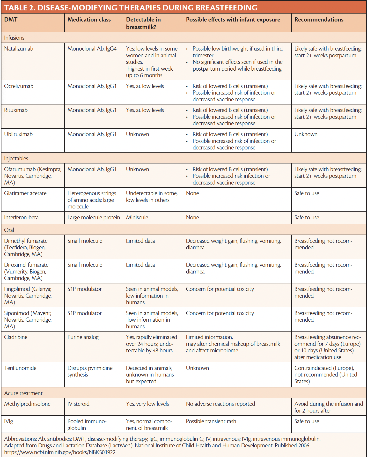 Practical Considerations for Family Planning in Multiple Sclerosis 