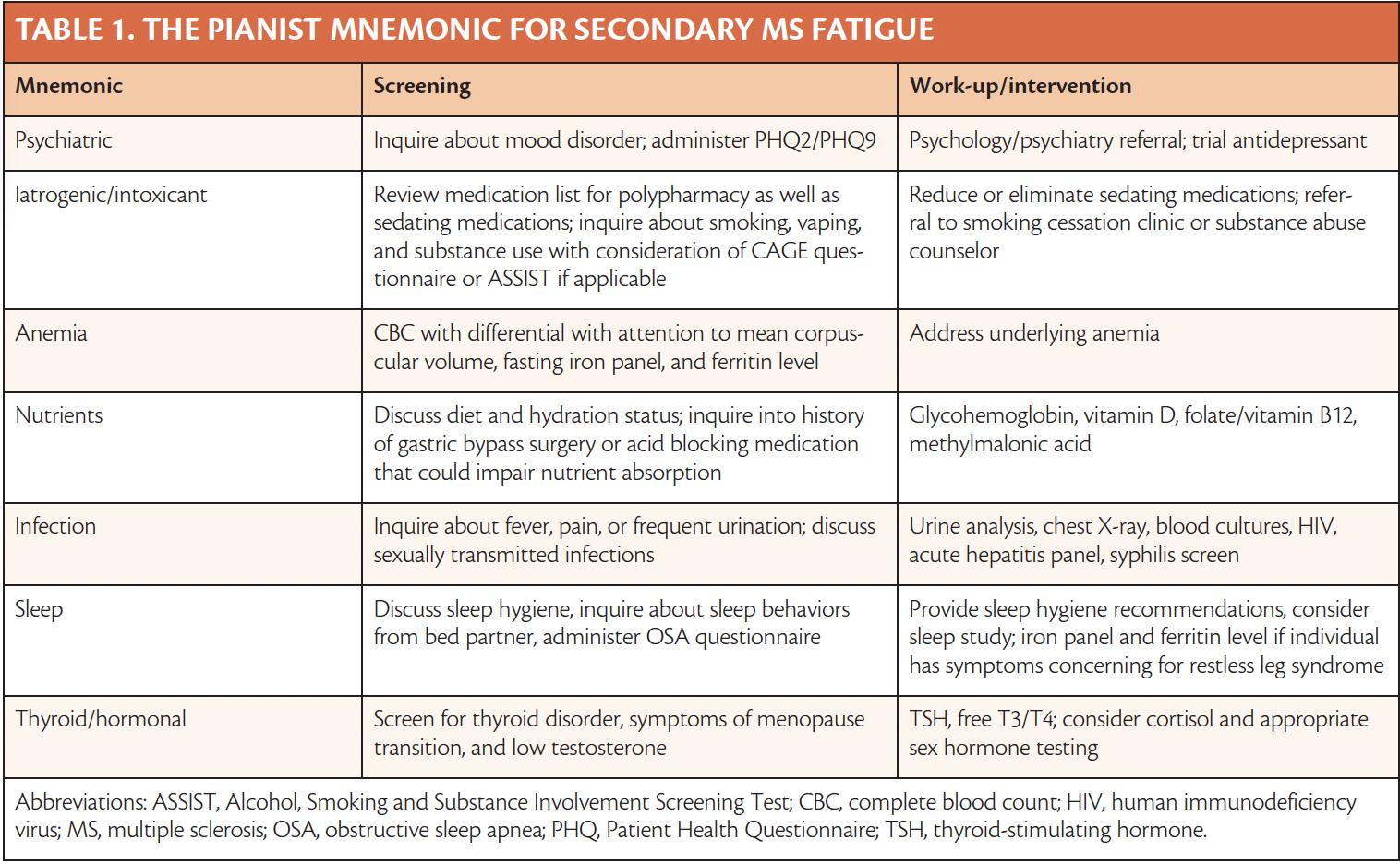 Fatigue in Multiple Sclerosis A Comprehensive Approach to ...