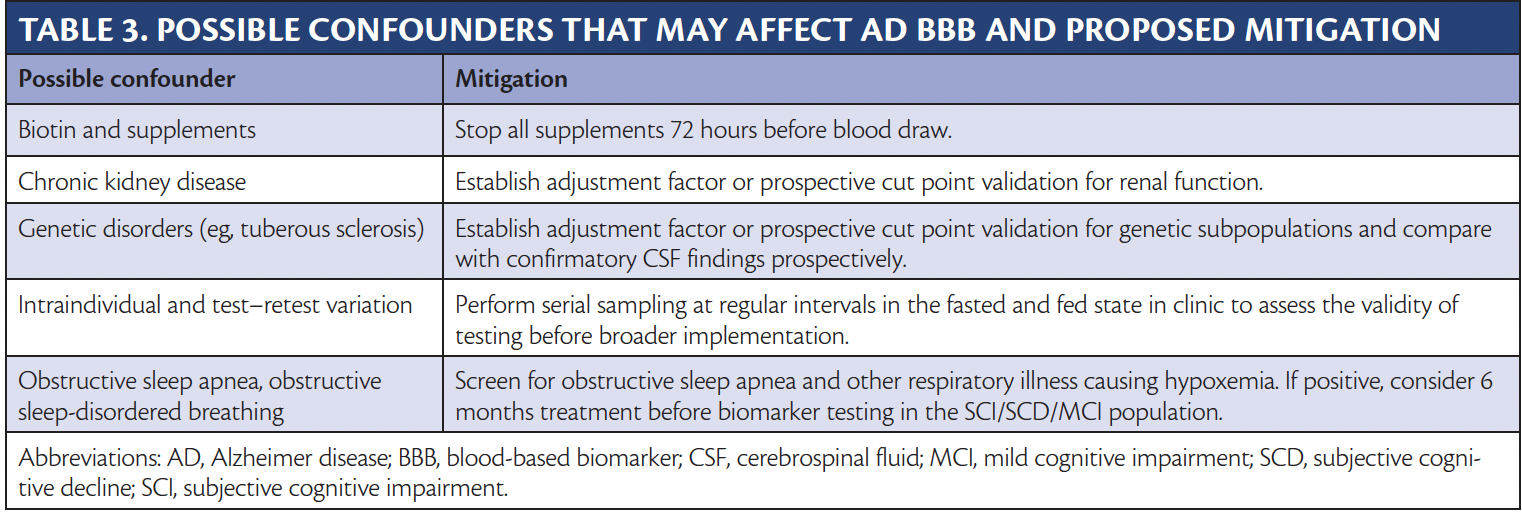 Blood-Based Biomarkers In Alzheimer Disease: Clinical Implementation ...