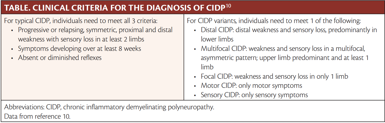 Diagnosis Of Chronic Inflammatory Demyelinating Polyneuropathy 