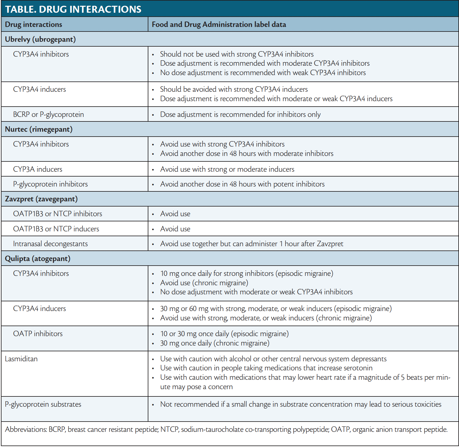 Headache Horizons: Headache Pharmacology and Novel Therapeutics 